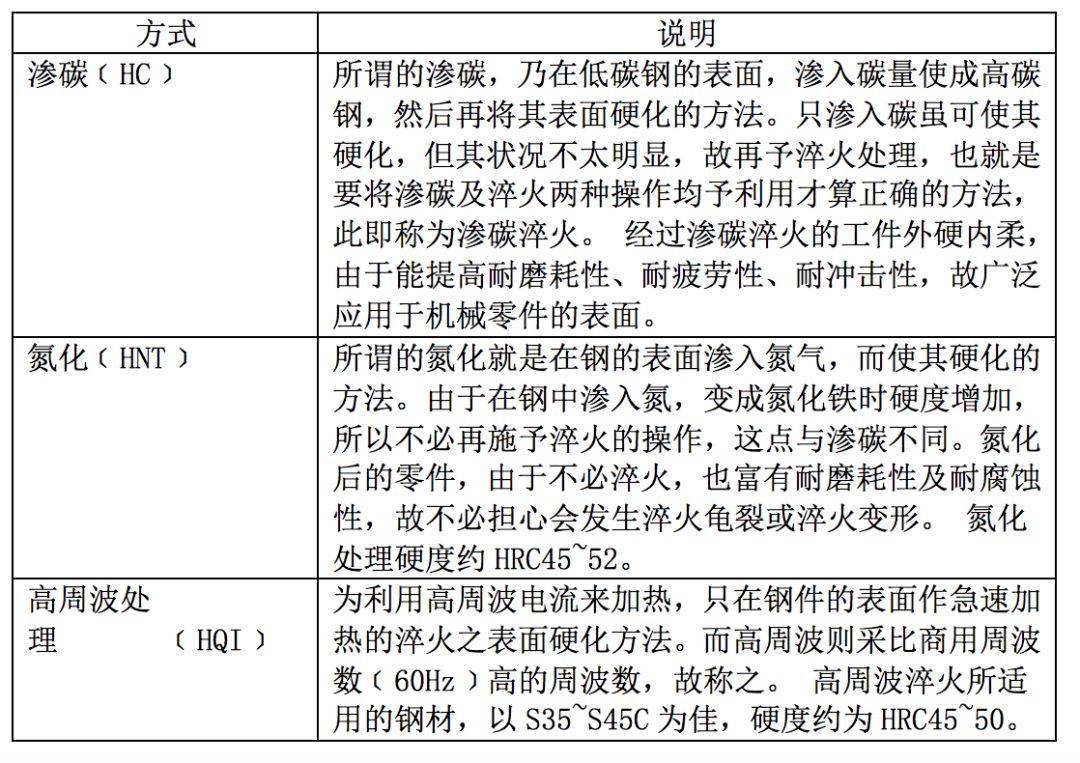 电磁学计量标准器具与黑色金属常用表面处理工艺