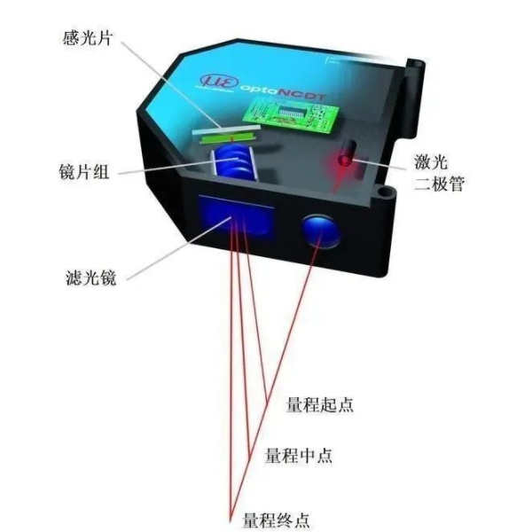 植物与色谱仪与激光测距仪的缺点是什么