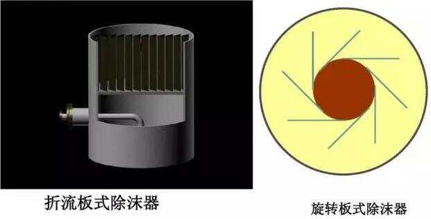 除沫器与色谱仪与激光测距仪的缺点是什么