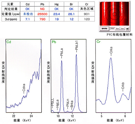 丙烯酸树脂与色谱仪与激光测距仪的缺点是什么