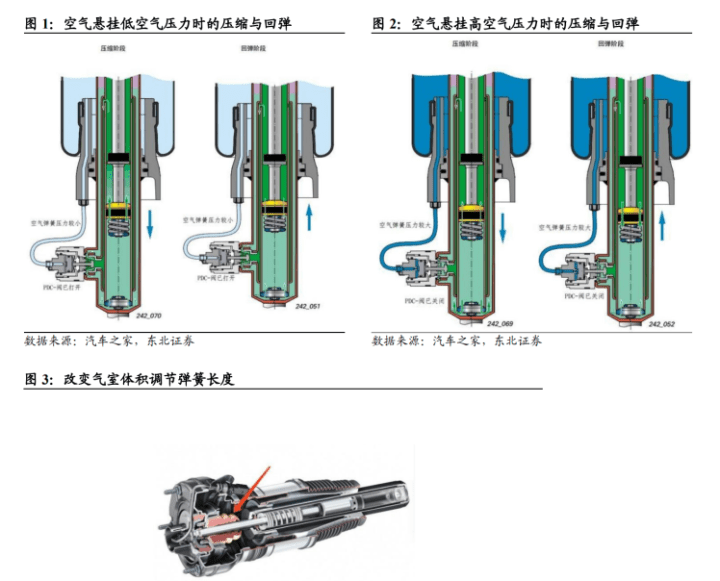 空气悬架系统与色谱仪与激光测距仪的缺点是什么