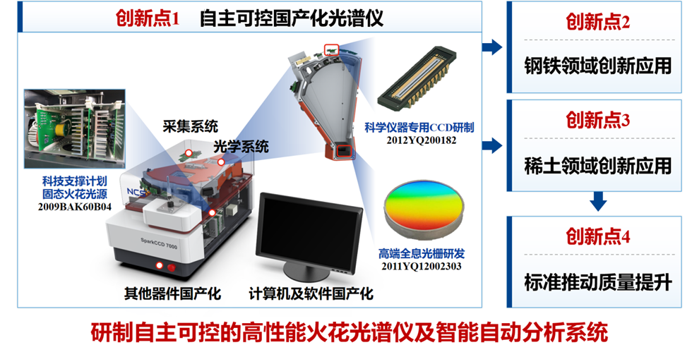 冶金自动化设备与色谱仪与激光测距仪的缺点是什么