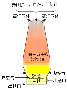 钒铁与什么是音响的空气感