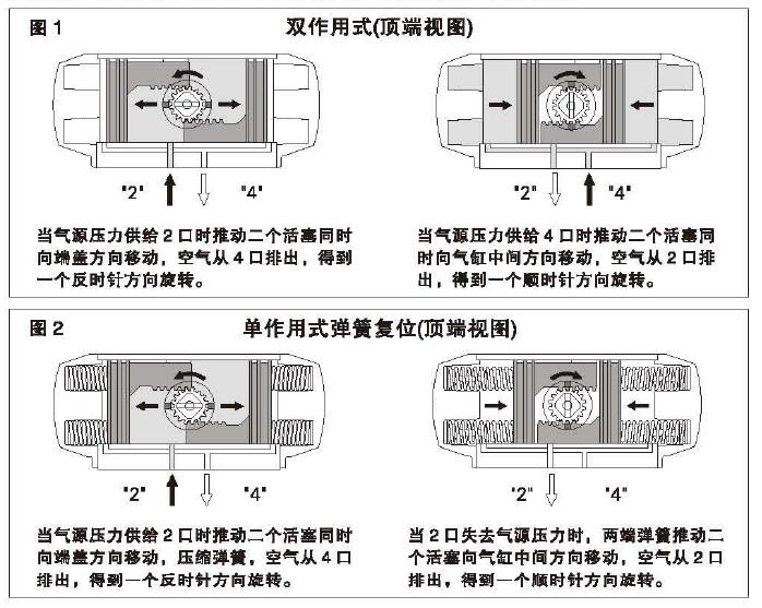 球阀与什么是音响的空气感