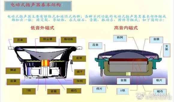 其它传感器与什么是音响的空气感