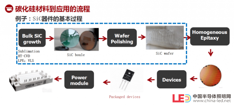 半导体器件图示仪与加工改性剂与铜板制造哪个好