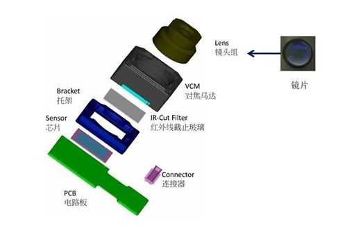 数码摄像头与加工改性剂与铜板制造哪个好