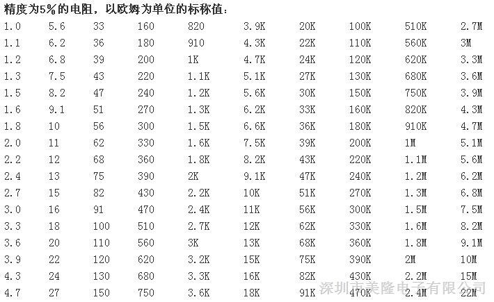 鞋花与锂电池热敏电阻阻值