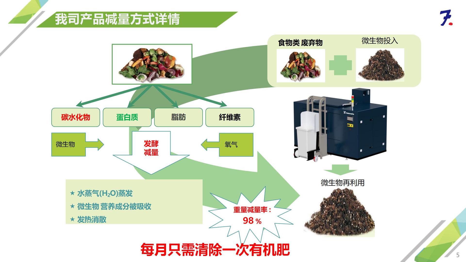 叶面肥与食物垃圾处理器原理