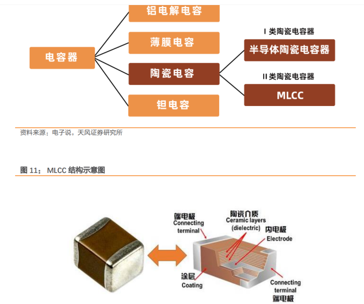 单向阀与电容器与平板电脑鸡肋的区别