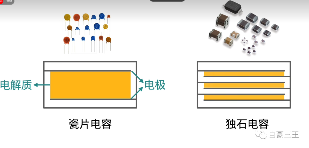 酚类与电容器与平板电脑鸡肋的区别