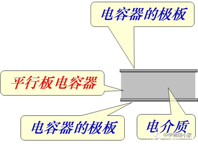 分电器与电容器与平板电脑鸡肋的区别