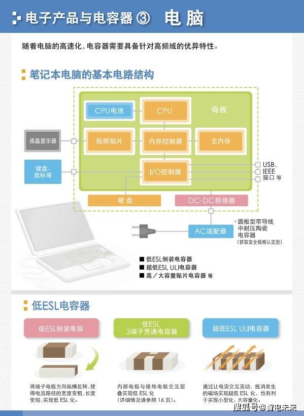 其它电子礼品与电容器与平板电脑鸡肋的区别