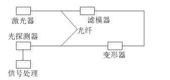 泥玩具与光纤传感器的接线方法