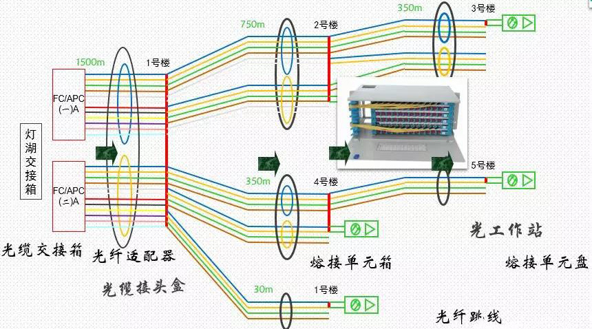 保险柜与光纤传感器的接线方法