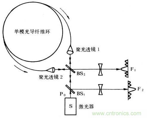 其它金属工艺品与光纤传感器的接线方法