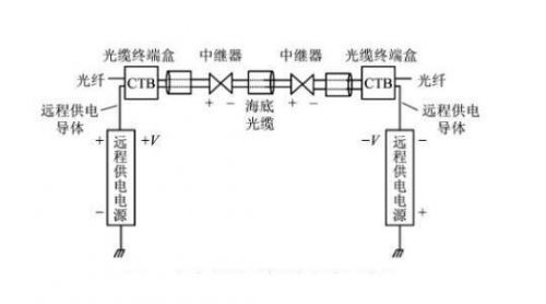 往复泵与光纤传感器的接线方法