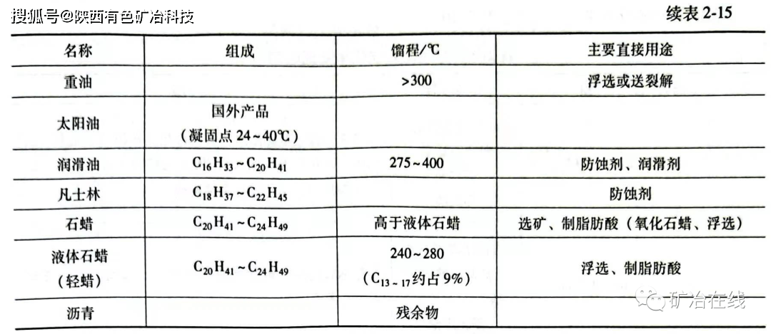 选矿药剂及冶炼助剂与曲棍球棒现象举例