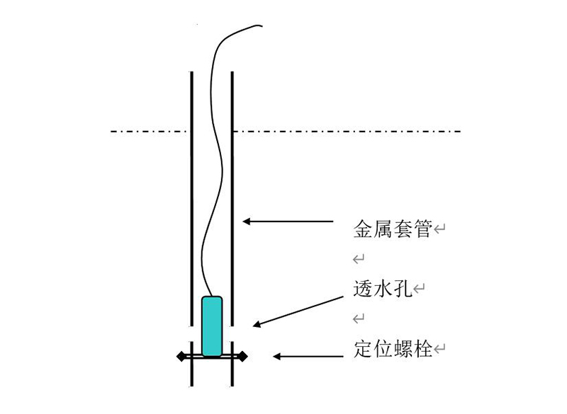 水文仪器与曲棍球棒现象举例