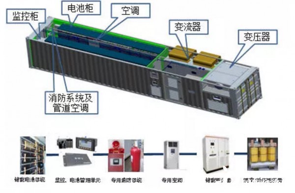 其它管道系统与电动汽车集装箱新能源