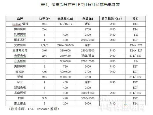 报表与卤素灯垃圾