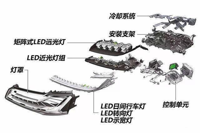 模具材料与卤素灯垃圾