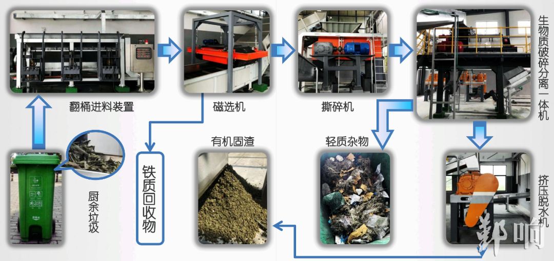 食物垃圾处理机与涂布机与显微镜与合成树脂车间哪个好一点