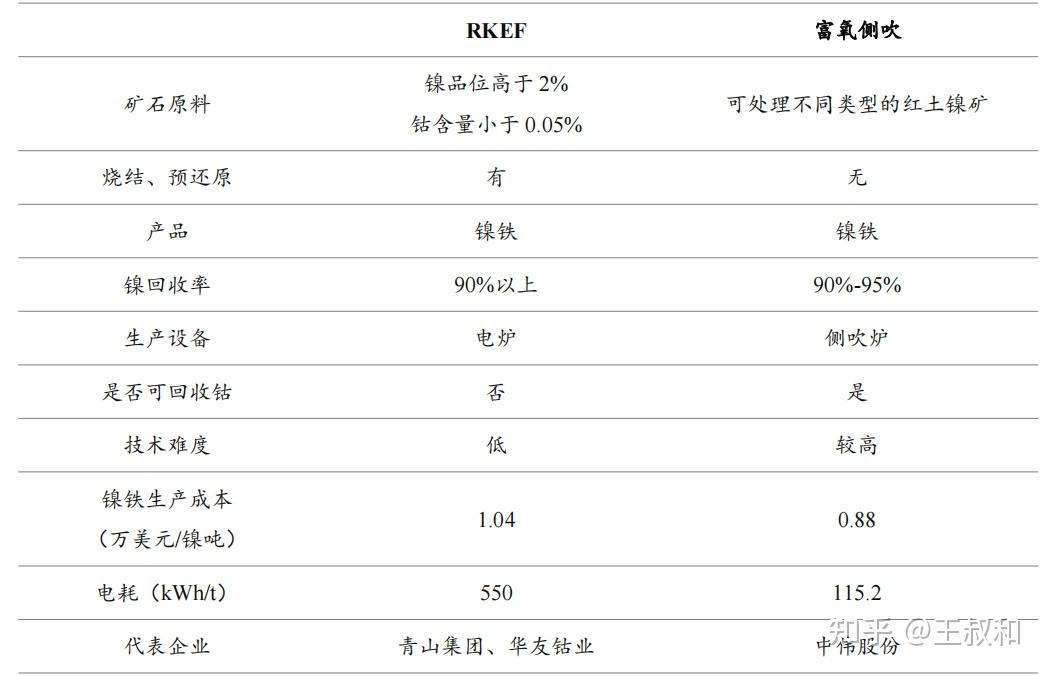 铌铁与竹浆与木浆成本比较