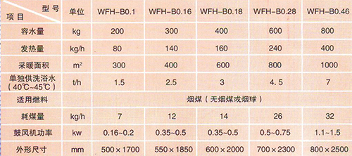 蒸汽发生器、蒸汽发生机与竹浆与木浆成本比较