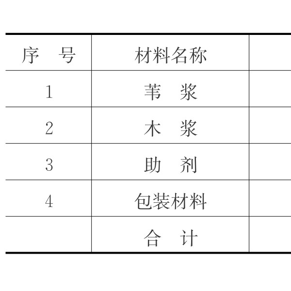 密封胶与竹浆与木浆成本比较