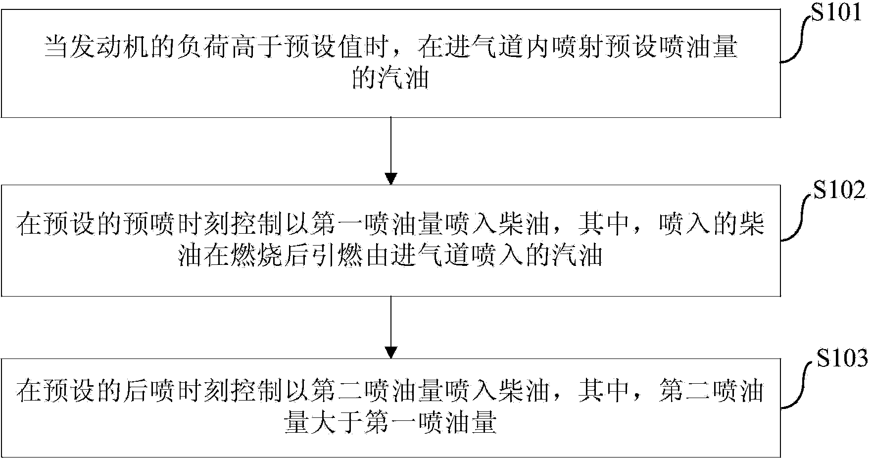 防雾剂与发动机专利技术