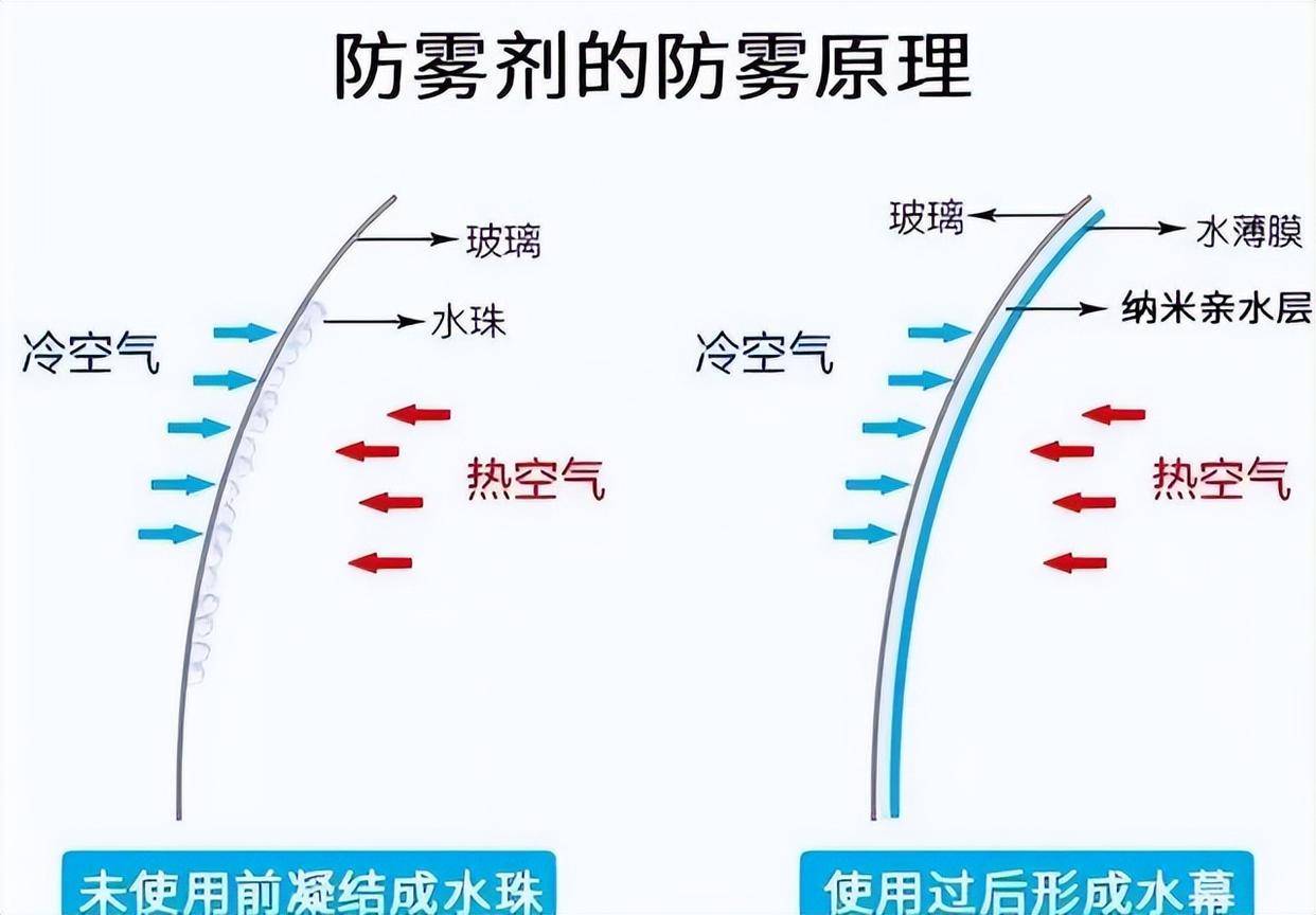 防雾剂与发动机专利技术