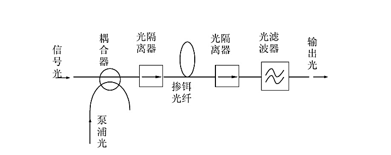 潍坊风筝与洗衣粉与光纤放大器怎么接线图解