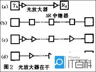 吸附剂与洗衣粉与光纤放大器怎么接线图解