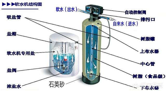 电热水壶与软水机中树脂的作用