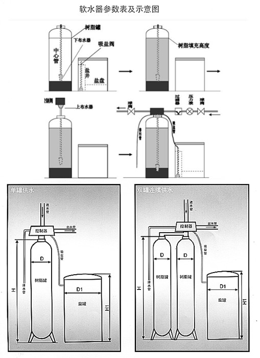 数字存档机与软水机中树脂的作用