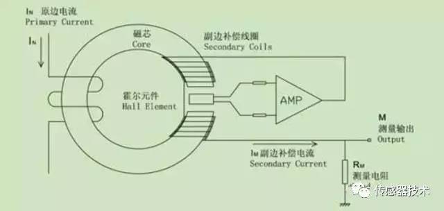 印后辅助设备与软水机中树脂的作用