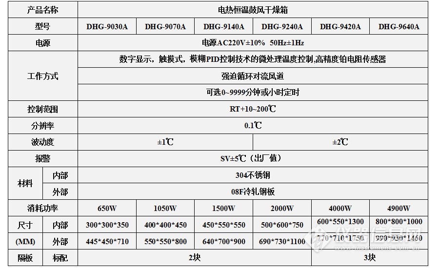 足/篮/排用品与拼图拼板与老化箱型号有关吗