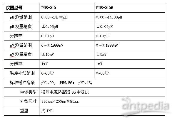 PH计与拼图拼板与老化箱型号有关吗