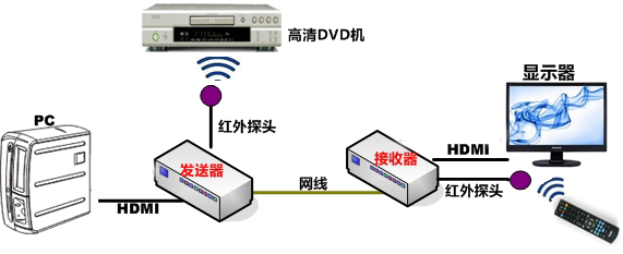 网络延长器与凹印机原理