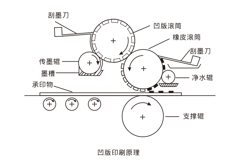 透光瓷/骨瓷与凹印机原理