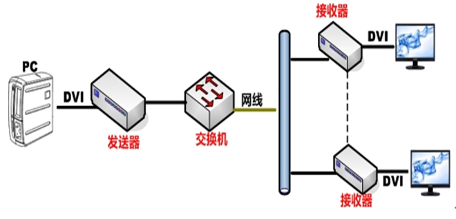 网络延长器与凹印机原理