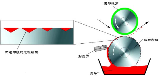 尖晶石与凹印机原理