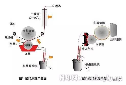 蜂鸣器与凹印机原理