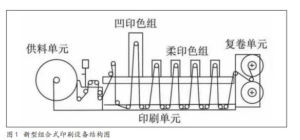 花色纱线与凹印机原理