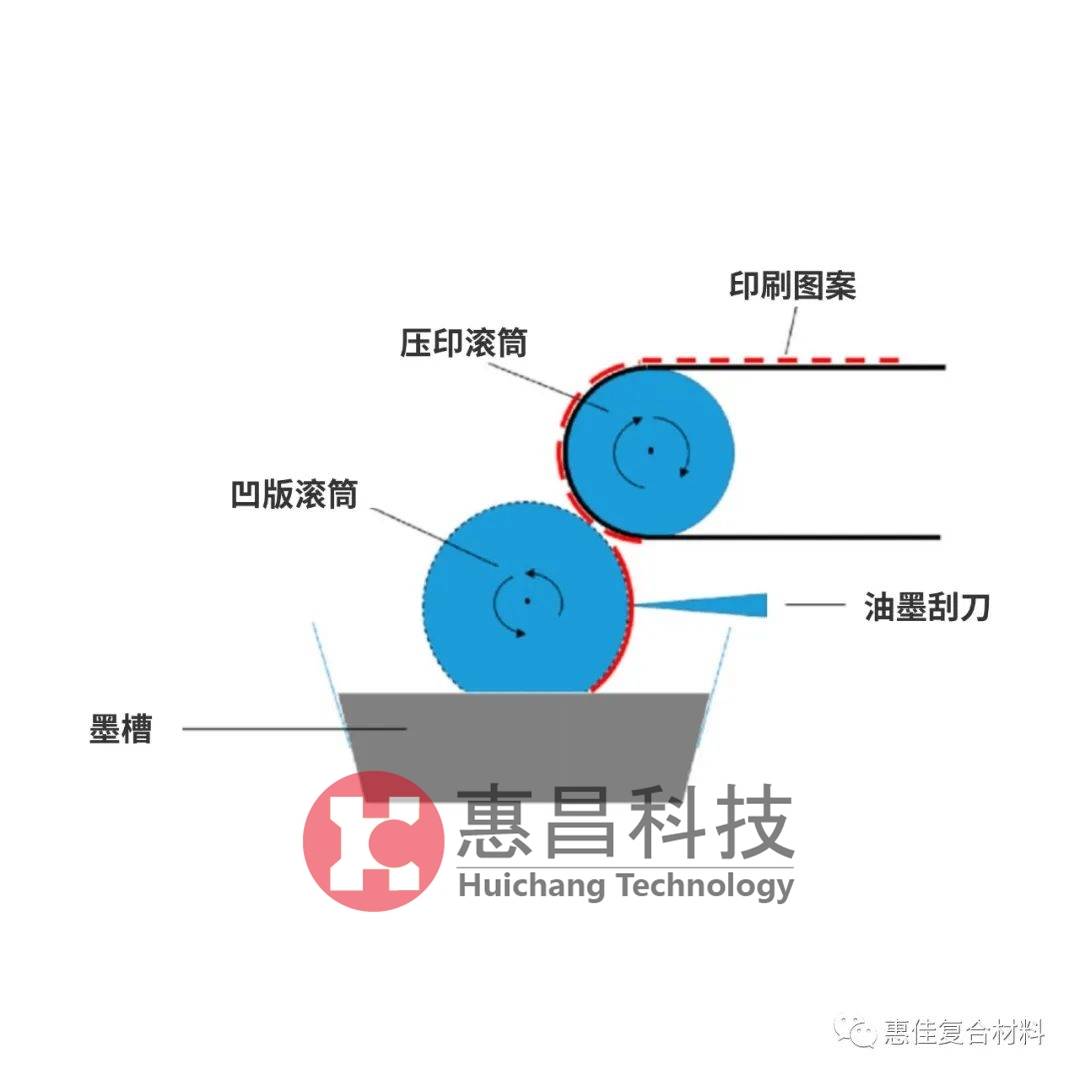 吊粒、吊牌与凹印机原理