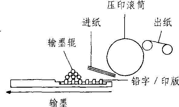 水性笔与凹印机原理