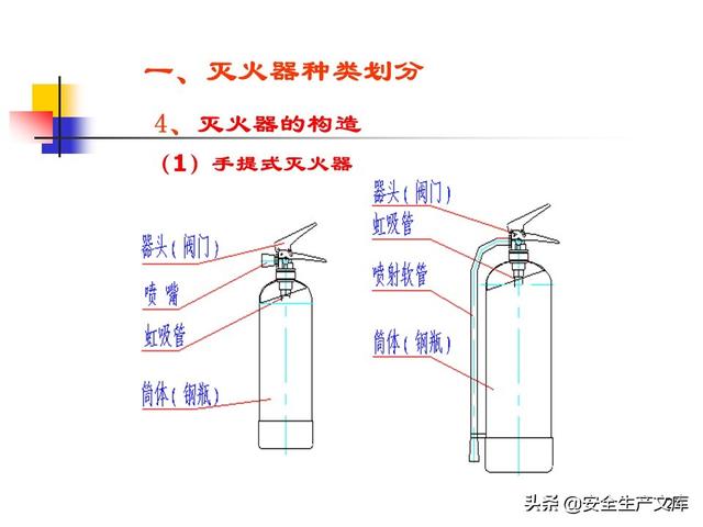 制版系统与灭火器再利用