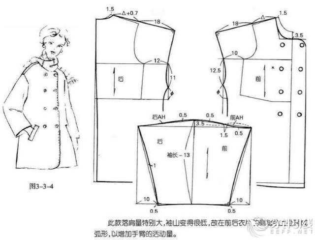 开关加工与风衣的工艺