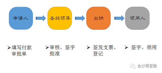 动漫系列与支票一般是会计购买还是出纳